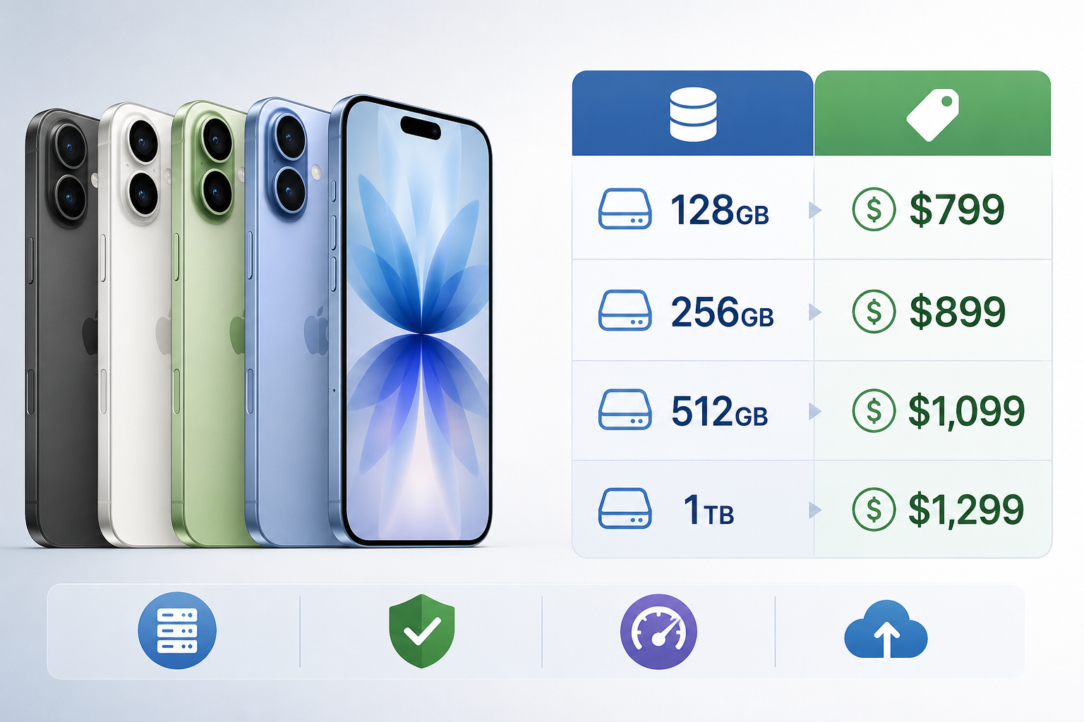 Dung lượng lưu trữ và mức giá niêm yết
iPhone 17 có các tùy 
